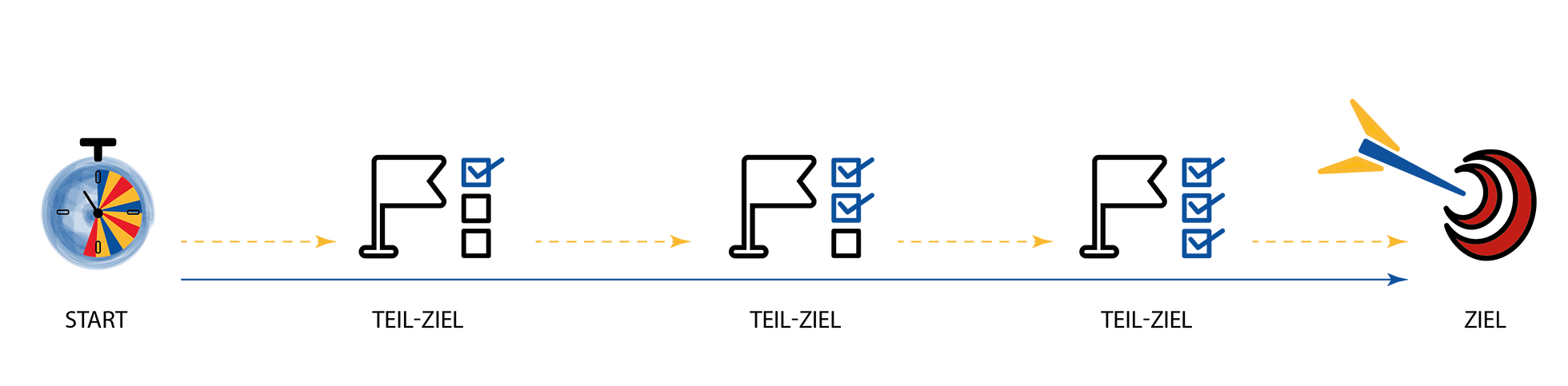 TopAuthent Dorothee Schank Saarbruecken Saarland Deutschland Consulting das Authentische Unternehmen Methode Training Jäger